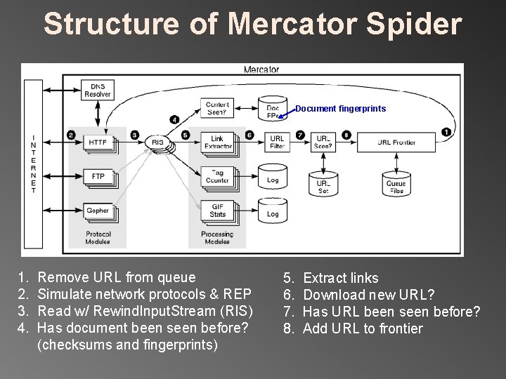 Structure of Mercator Spider Document fingerprints 1. 2. 3. 4. Remove URL from queue