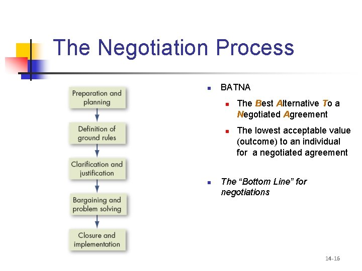 The Negotiation Process n BATNA n n n The Best Alternative To a Negotiated