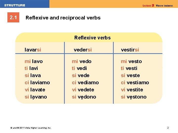 2. 1 Reflexive and reciprocal verbs Reflexive verbs lavarsi mi lavo ti lavi si