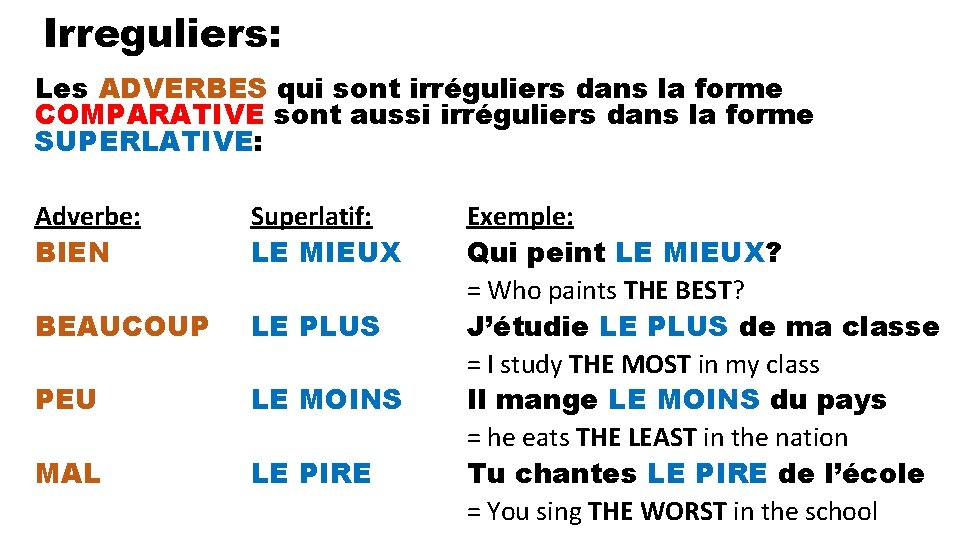 Irreguliers: Les ADVERBES qui sont irréguliers dans la forme COMPARATIVE sont aussi irréguliers dans