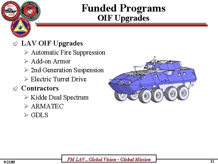 Funded Programs OIF Upgrades ÷ LAV OIF Upgrades Ø Automatic Fire Suppression Ø Add-on