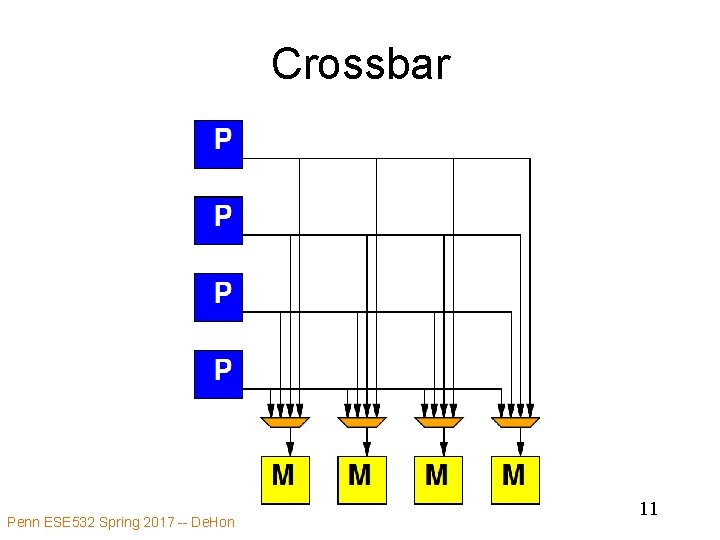 Crossbar Penn ESE 532 Spring 2017 -- De. Hon 11 