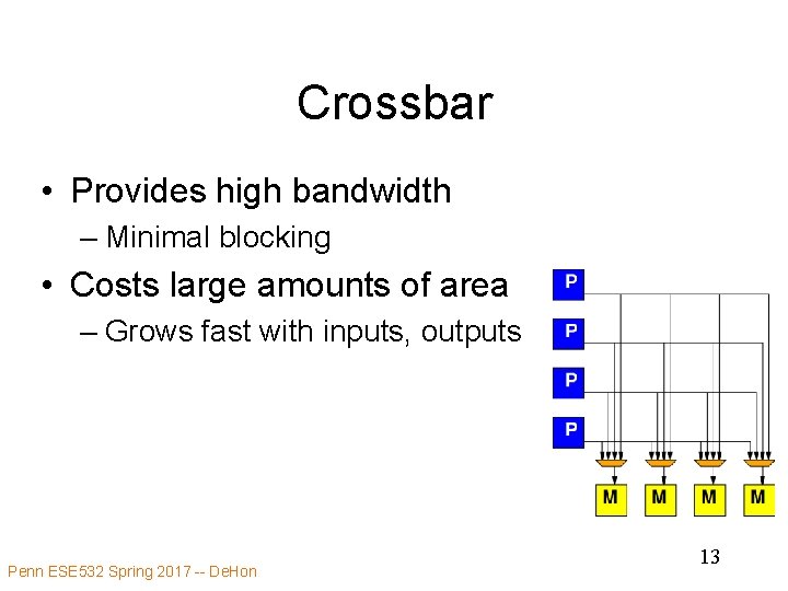 Crossbar • Provides high bandwidth – Minimal blocking • Costs large amounts of area