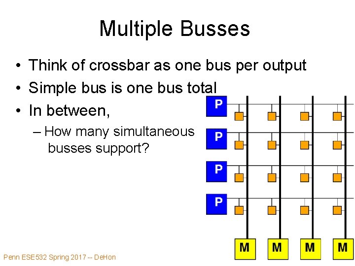 Multiple Busses • Think of crossbar as one bus per output • Simple bus