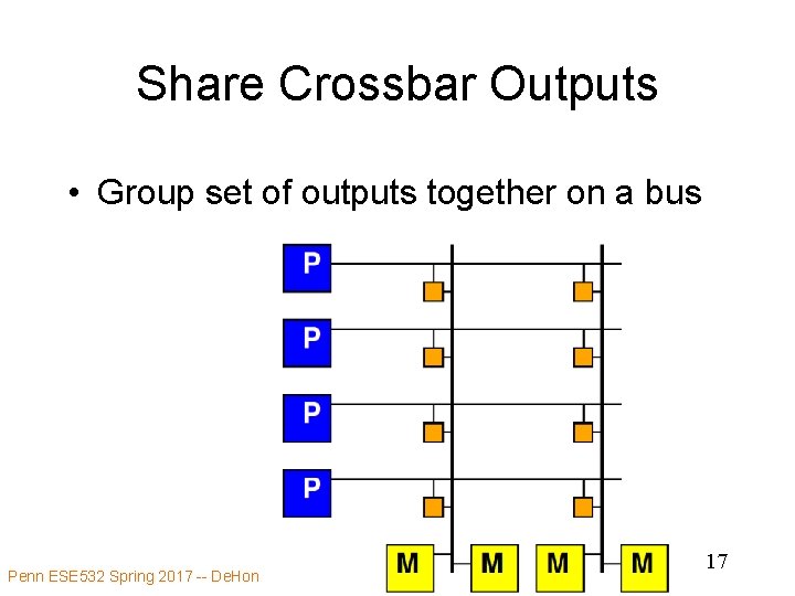 Share Crossbar Outputs • Group set of outputs together on a bus Penn ESE