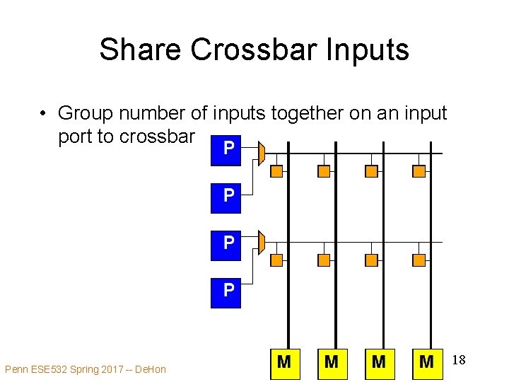 Share Crossbar Inputs • Group number of inputs together on an input port to