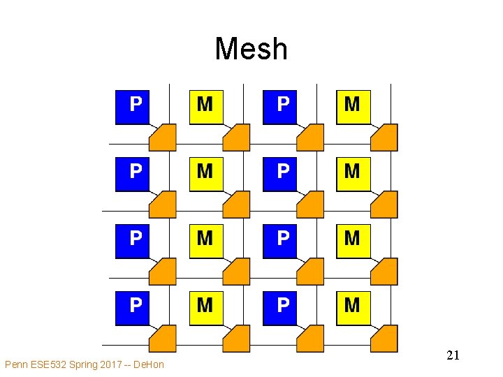 Mesh Penn ESE 532 Spring 2017 -- De. Hon 21 