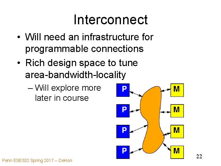 Interconnect • Will need an infrastructure for programmable connections • Rich design space to