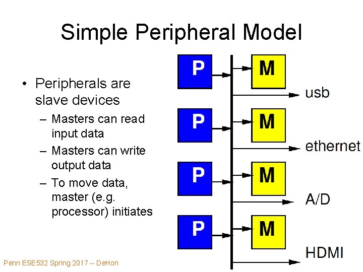Simple Peripheral Model • Peripherals are slave devices – Masters can read input data