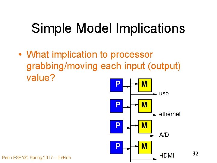 Simple Model Implications • What implication to processor grabbing/moving each input (output) value? Penn