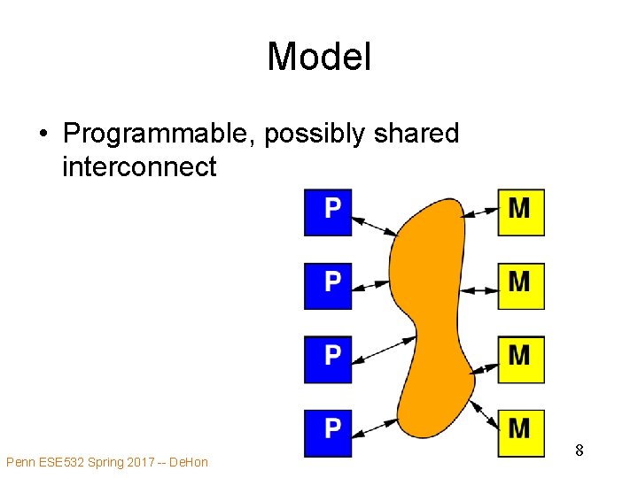 Model • Programmable, possibly shared interconnect Penn ESE 532 Spring 2017 -- De. Hon