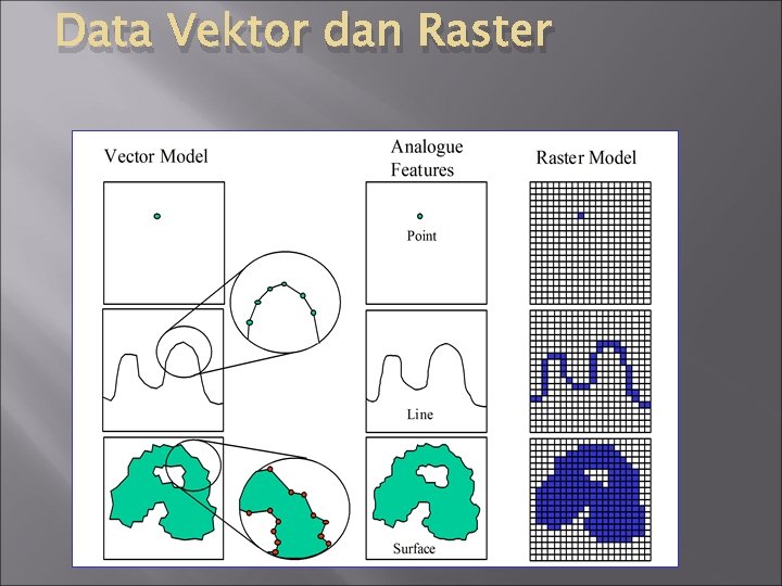 Data Vektor dan Raster 