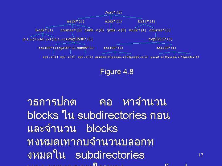 /usr*(1) mark*(1) book*(1) alex*(1) bill*(1) course*(1) junk. c(6) junk. c(8) work*(1) course*(1) ch 1.