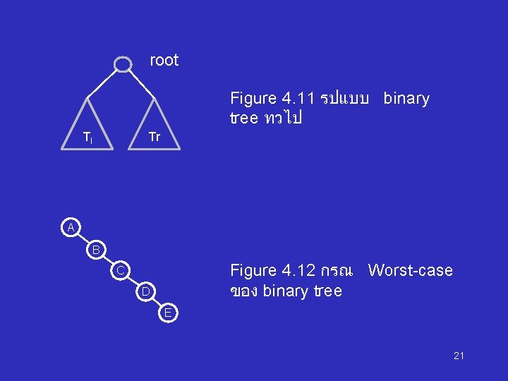 root Figure 4. 11 รปแบบ binary tree ทวไป Tl Tr A B Figure 4.
