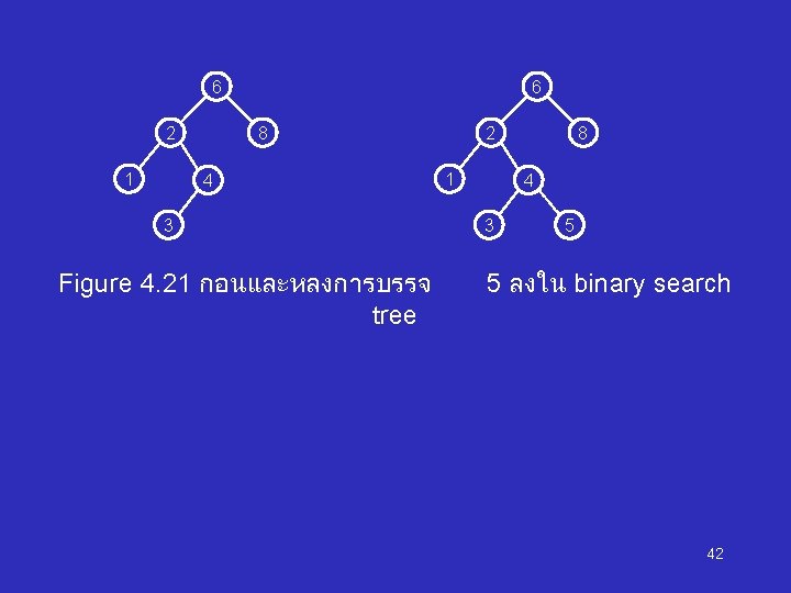 6 2 1 6 8 4 3 Figure 4. 21 กอนและหลงการบรรจ tree 2 1