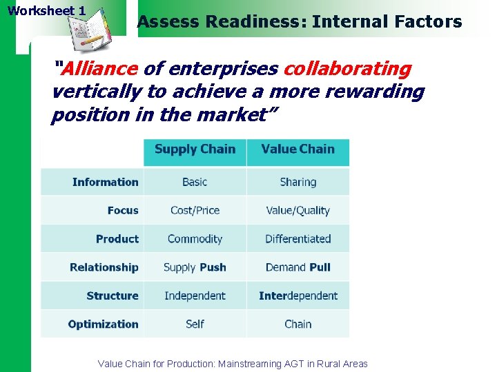 Worksheet 1 Assess Readiness: Internal Factors “Alliance of enterprises collaborating vertically to achieve a