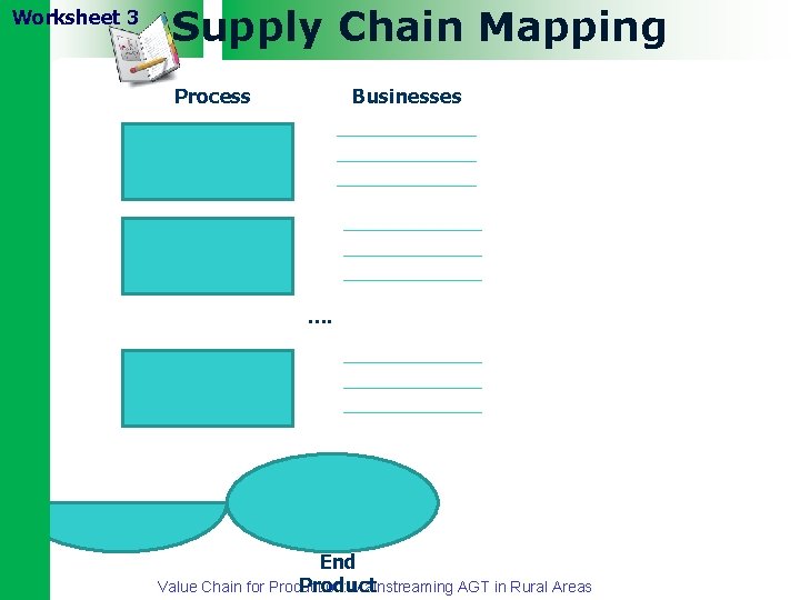 3 Worksheet 3 Supply Chain Mapping Process Businesses …. End Value Chain for Production: