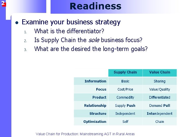 2 Readiness l Examine your business strategy 1. 2. 3. What is the differentiator?