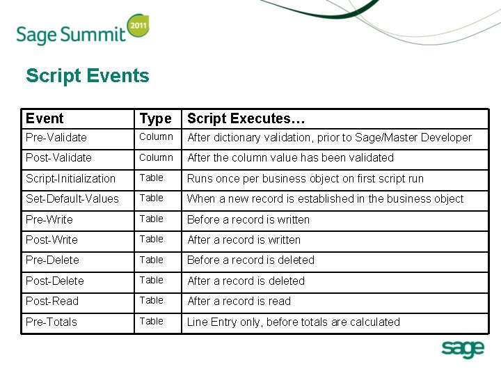 Script Events Event Type Script Executes… Pre-Validate Column After dictionary validation, prior to Sage/Master