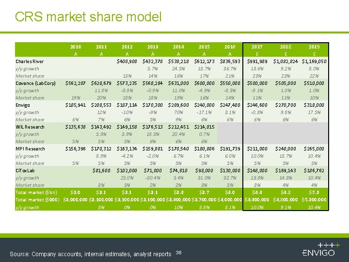 CRS market share model 2010 A 2011 A 2012 A $408, 908 2013 2014