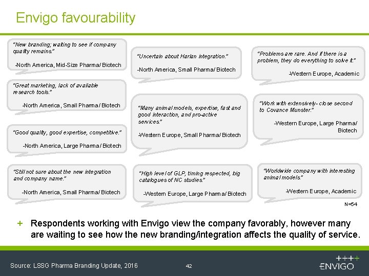 Envigo favourability “New branding; waiting to see if company quality remains. ” -North America,