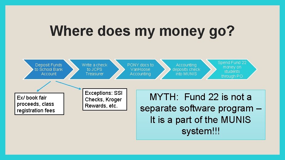 Where does my money go? Deposit Funds to School Bank Account Ex/ book fair