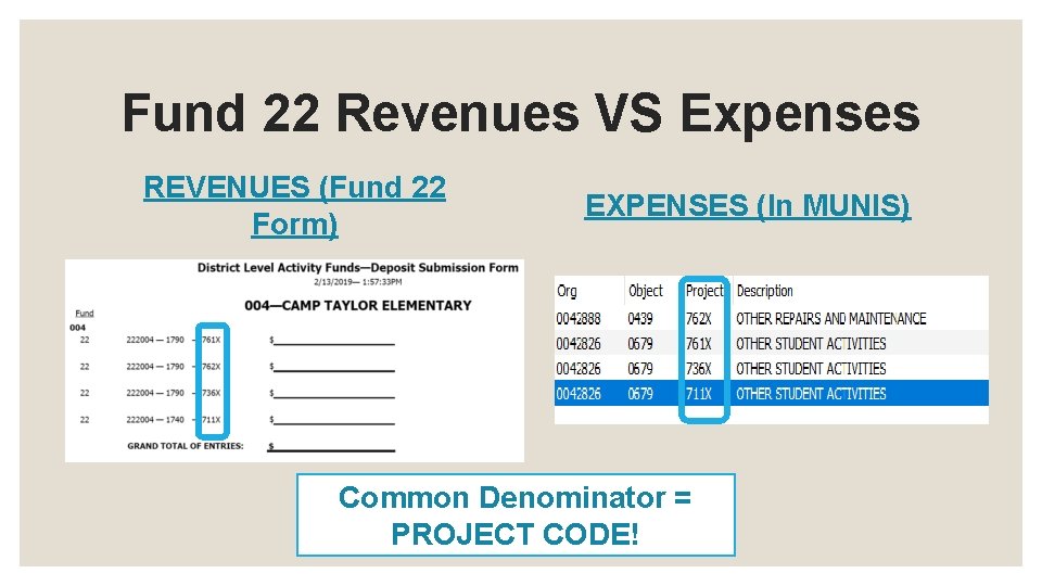 Fund 22 Revenues VS Expenses REVENUES (Fund 22 Form) EXPENSES (In MUNIS) Common Denominator