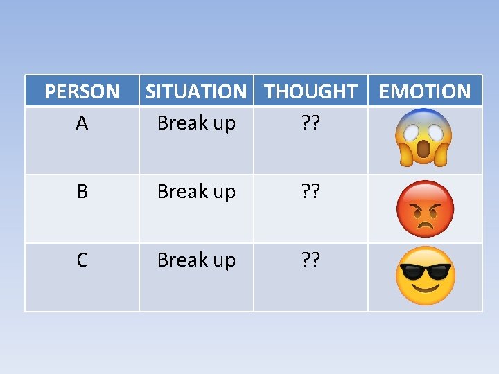 PERSON A SITUATION THOUGHT EMOTION Break up ? ? B Break up ? ?