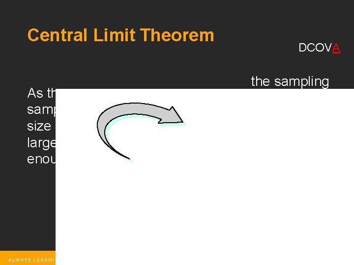 Central Limit Theorem As the sample size gets large enough… n↑ DCOVA the sampling