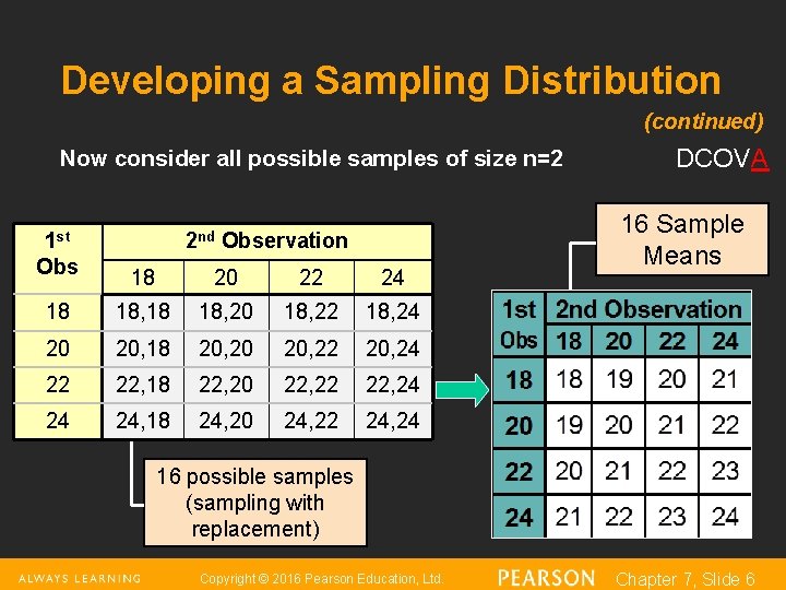 Developing a Sampling Distribution (continued) Now consider all possible samples of size n=2 1