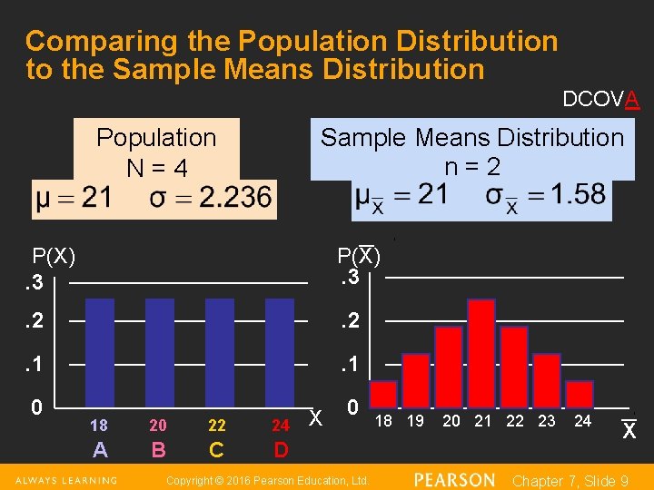 Comparing the Population Distribution to the Sample Means Distribution DCOVA Population N=4 Sample Means