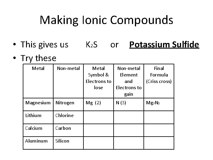 Making Ionic Compounds • This gives us • Try these Metal Non-metal Magnesium Nitrogen