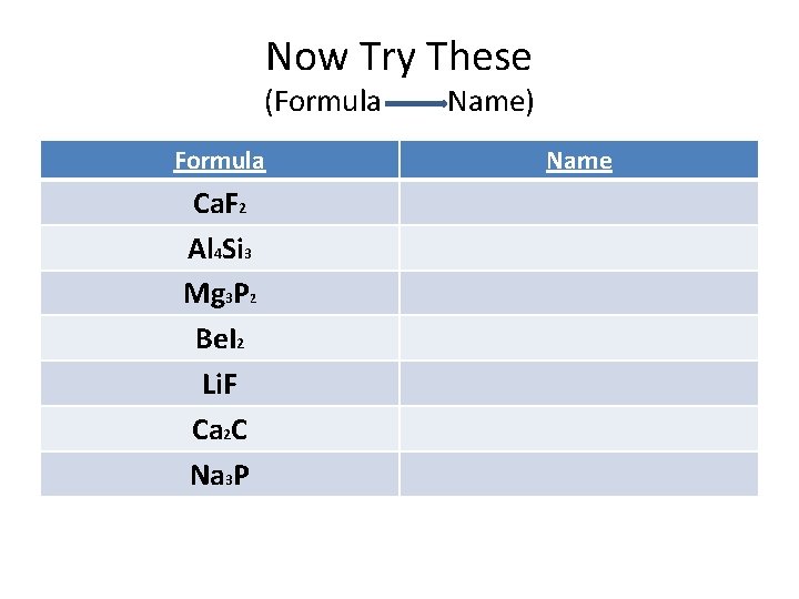 Now Try These (Formula Ca. F 2 Al 4 Si 3 Mg 3 P