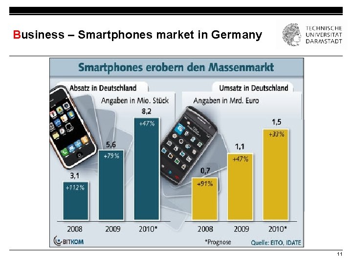 Business – Smartphones market in Germany 11 