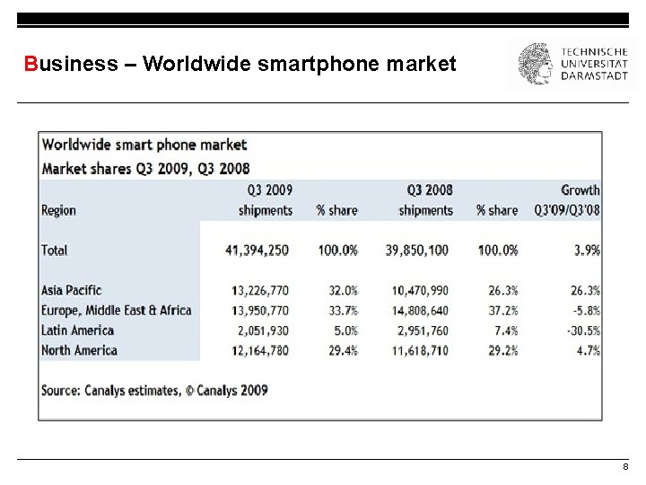 Business – Worldwide smartphone market 8 