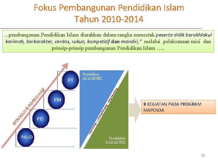 Fokus Pembangunan Pendidikan Islam Tahun 2010 -2014. . . pembangunan Pendidikan Islam diarahkan dalam