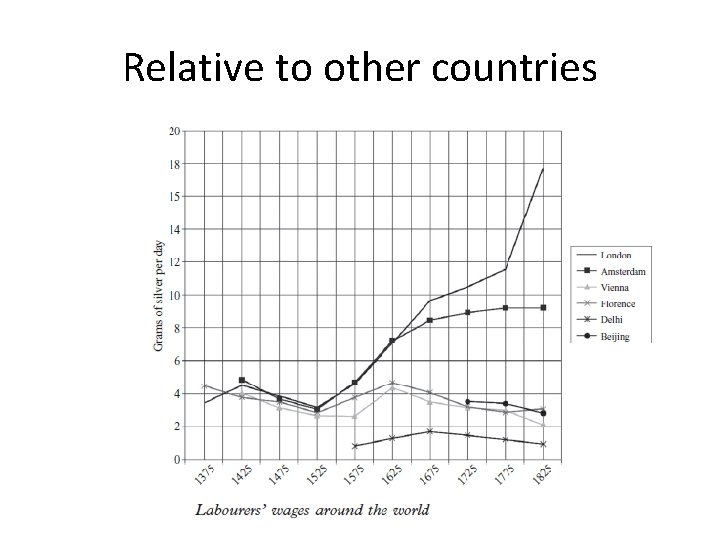 Relative to other countries 