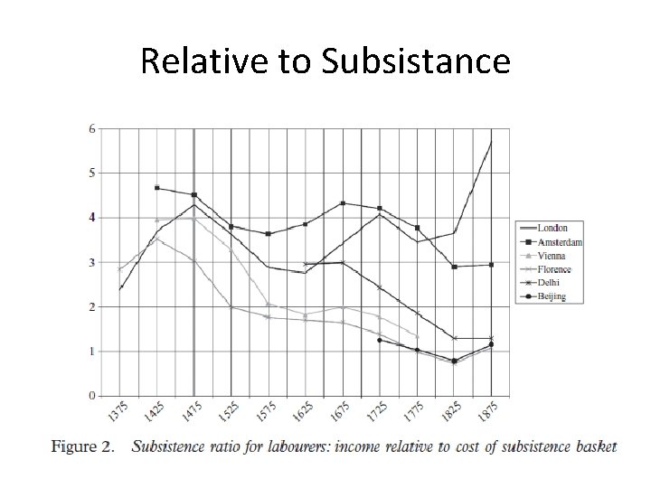 Relative to Subsistance 