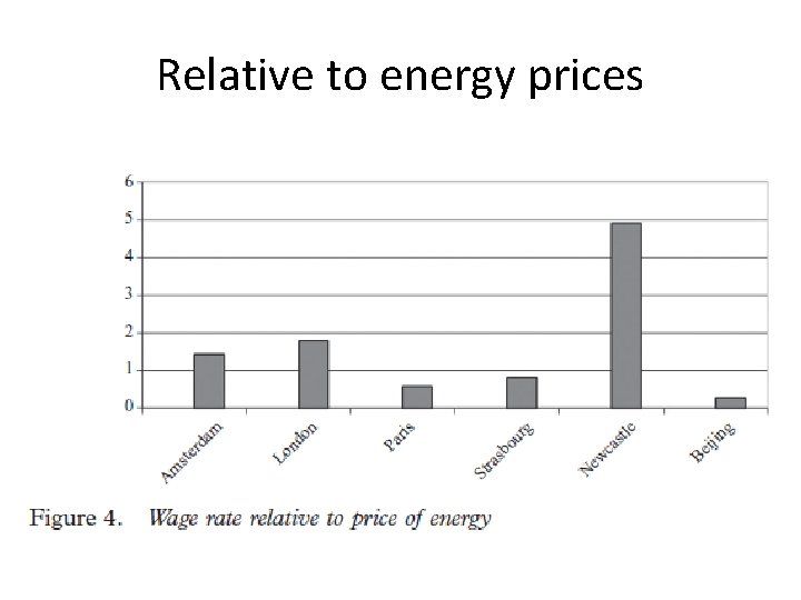 Relative to energy prices 