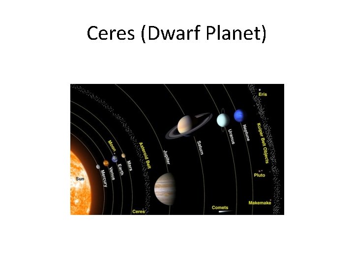Ceres (Dwarf Planet) 