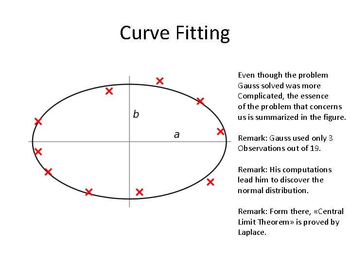 Curve Fitting Even though the problem Gauss solved was more Complicated, the essence of