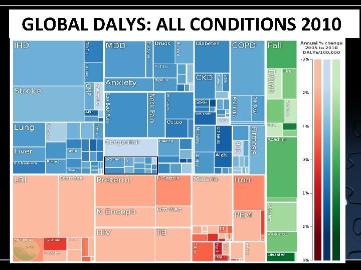 GLOBAL DALYS: ALL CONDITIONS 2010 