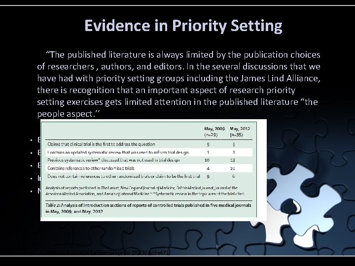 Evidence in Priority Setting “The published literature is always limited by the publication choices