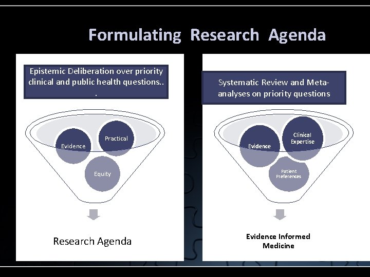 Formulating Research Agenda Epistemic Deliberation over priority clinical and public health questions. . .