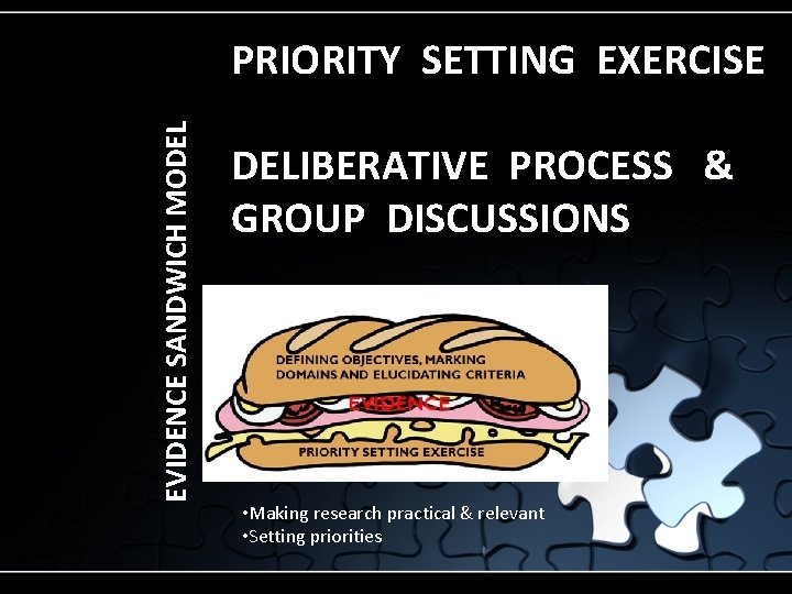 EVIDENCE SANDWICH MODEL PRIORITY SETTING EXERCISE DELIBERATIVE PROCESS & GROUP DISCUSSIONS • Making research