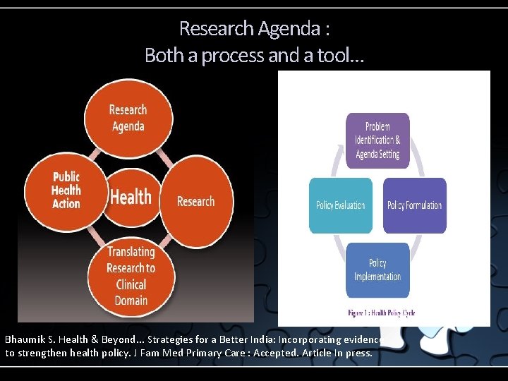 Research Agenda : Both a process and a tool… Bhaumik S. Health & Beyond.