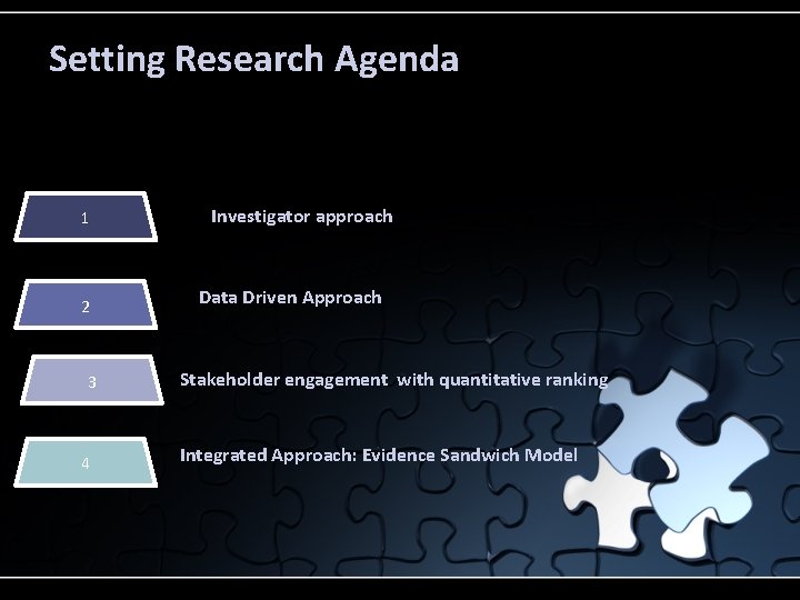 Setting Research Agenda 1 2 3 4 Investigator approach Data Driven Approach Stakeholder engagement