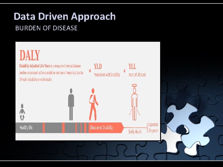 Data Driven Approach BURDEN OF DISEASE 