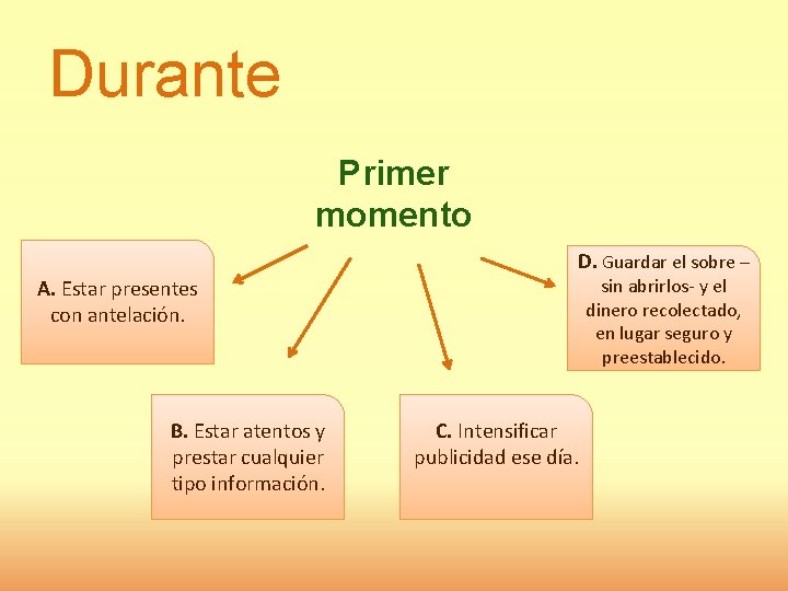 Durante Primer momento D. Guardar el sobre – sin abrirlos- y el dinero recolectado,