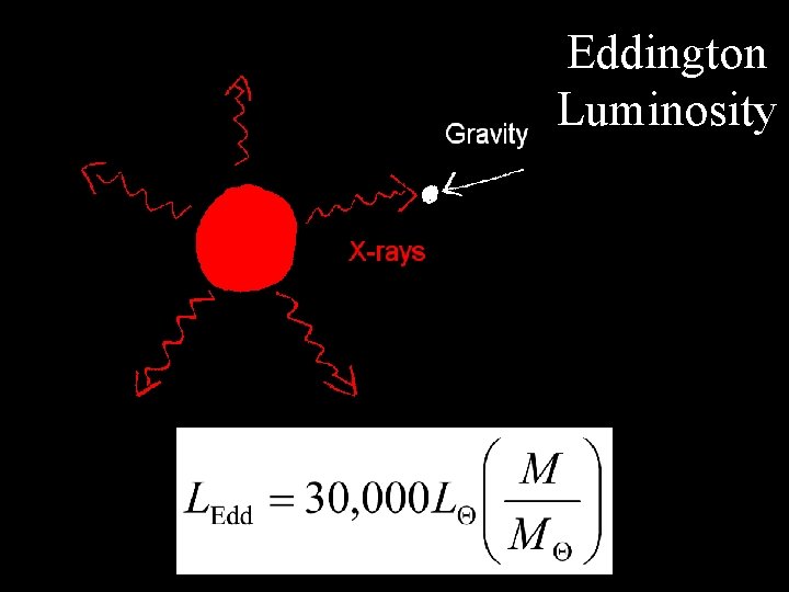 Eddington Luminosity 